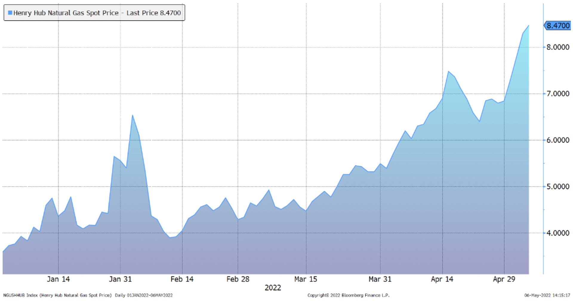 Volatility Persists as Markets Retreat