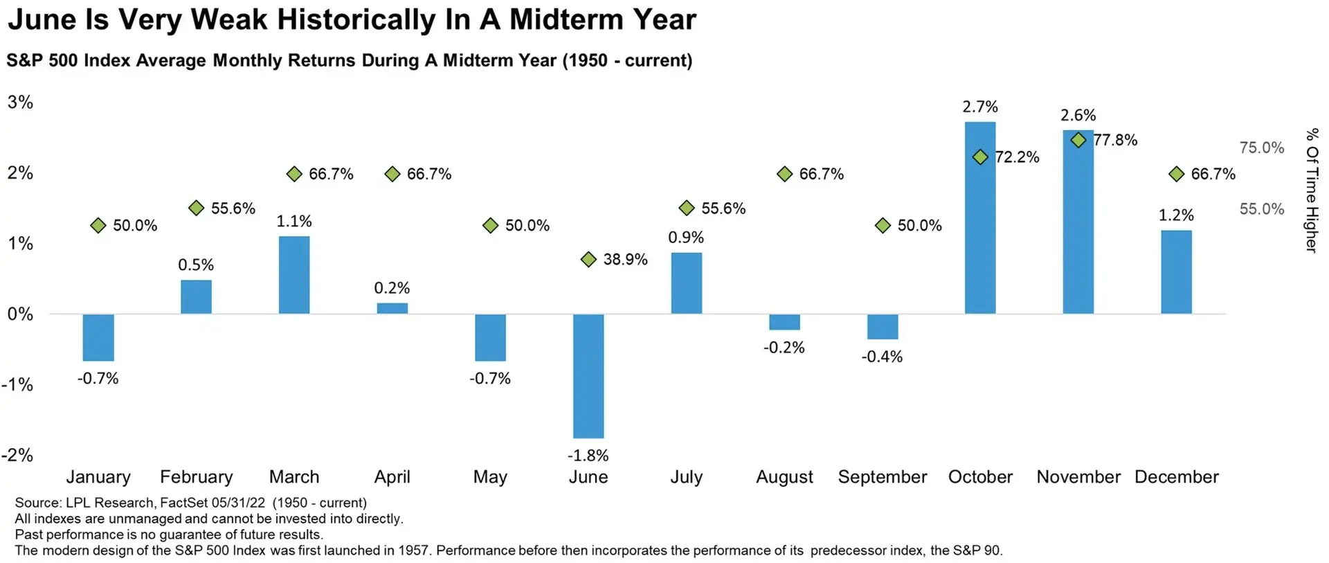 First Half of 2022 in Review