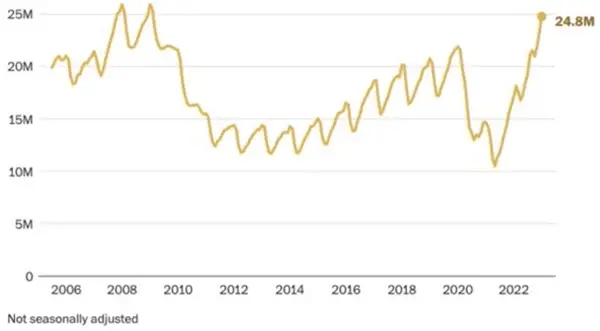 Navigating Bank Stress After SVB’s Collapse